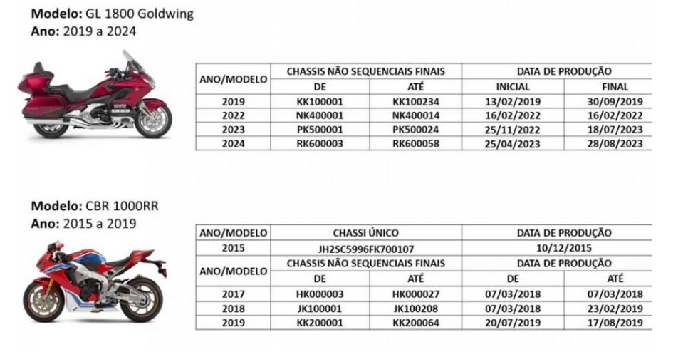 Recall dos modelos GL 1800 Goldwing e CBR 1000RR (Foto: Reprodução / Honda)
