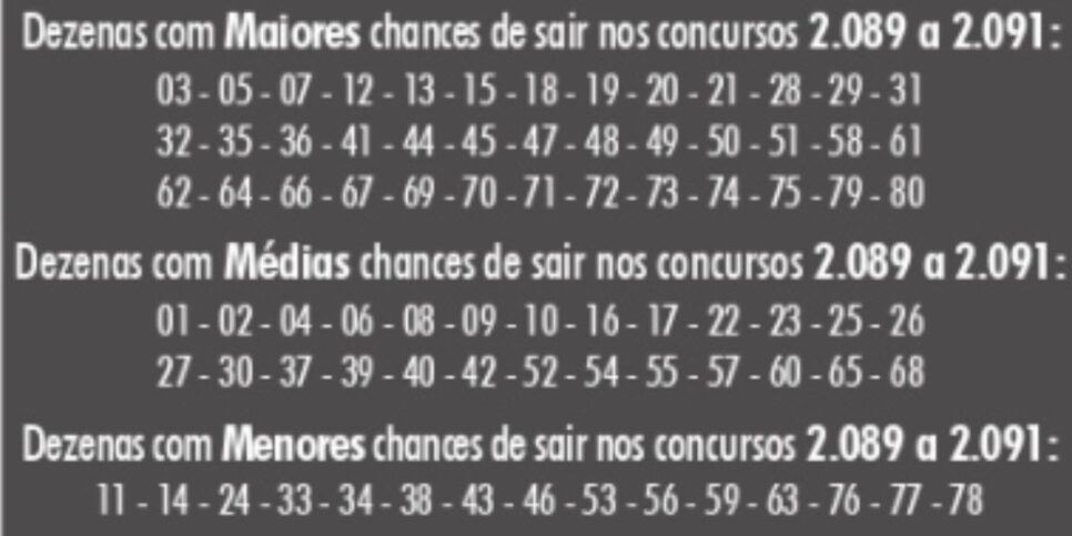 Os números com mais e menos chances de sorteio na TimeMania (Reprodução: Internet)