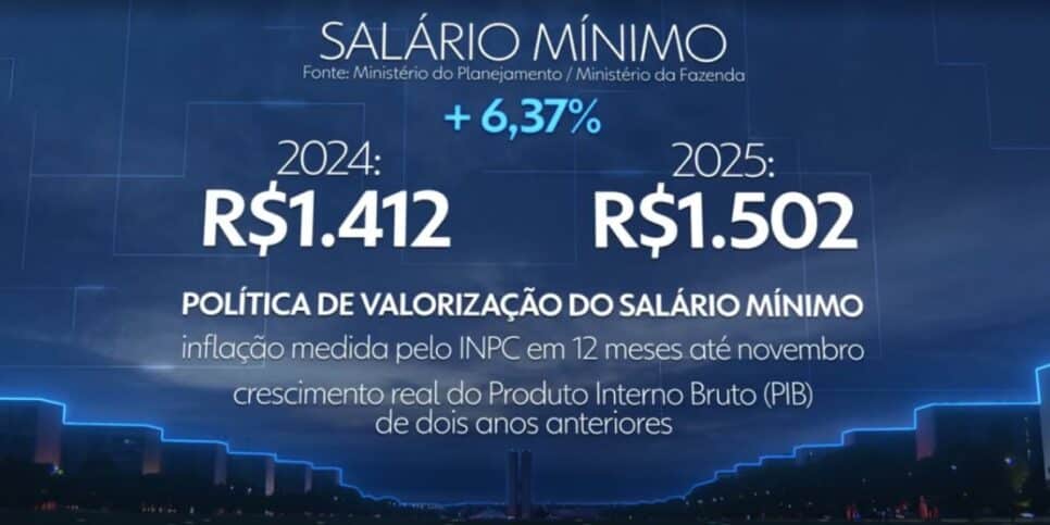 Proposta do salário mínimo de 2025 (Foto: Reprodução / Globo)