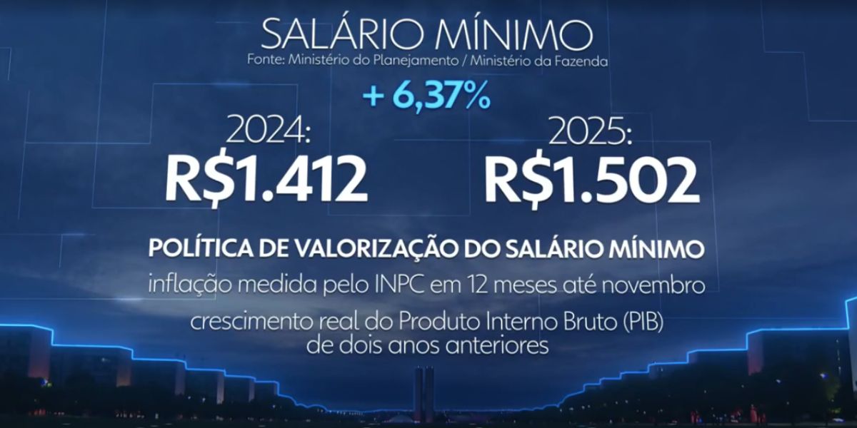 Proposta do salário mínimo de 2025 (Foto: Reprodução / Globo)