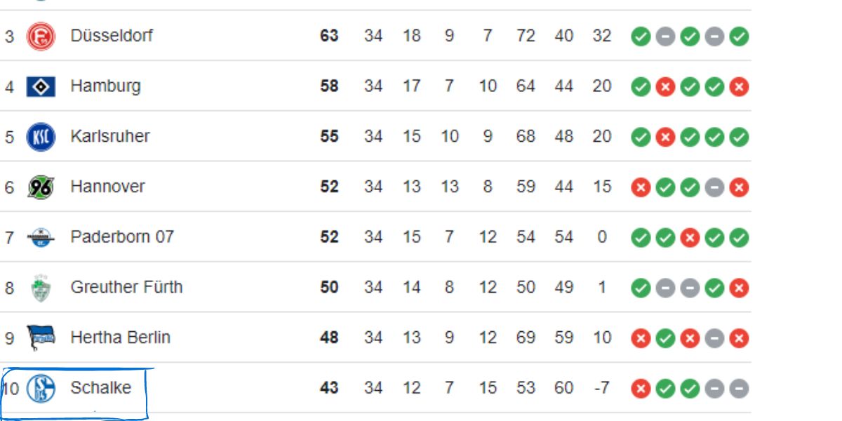 Tabela da segunda divisão da temporada passada (Reprodução: Internet)