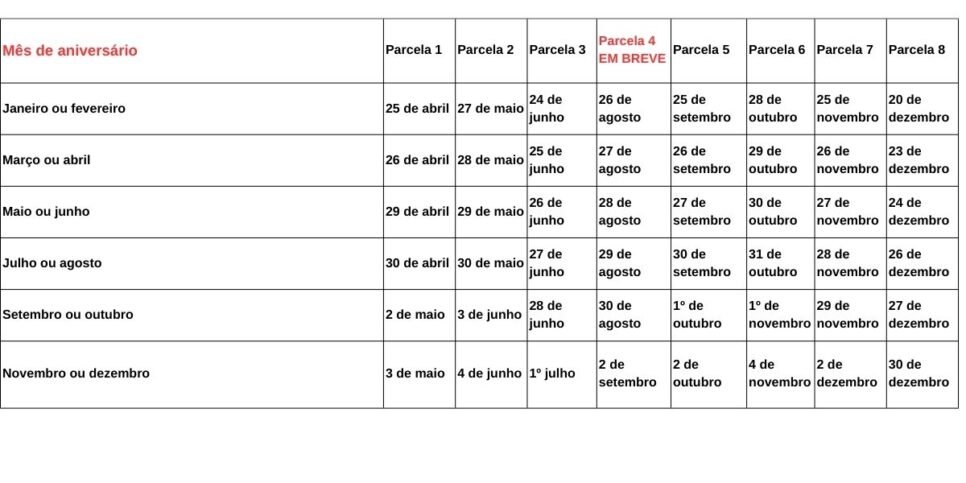 Tabela de pagamentos do incentivo frequência do programa Pé de Meia (Foto Reprodução/GOV/Canva/Lennita)