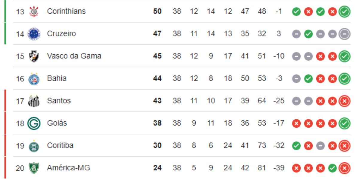 Tabela final do Brasileirão de 2023 (Reprodução: Internet)