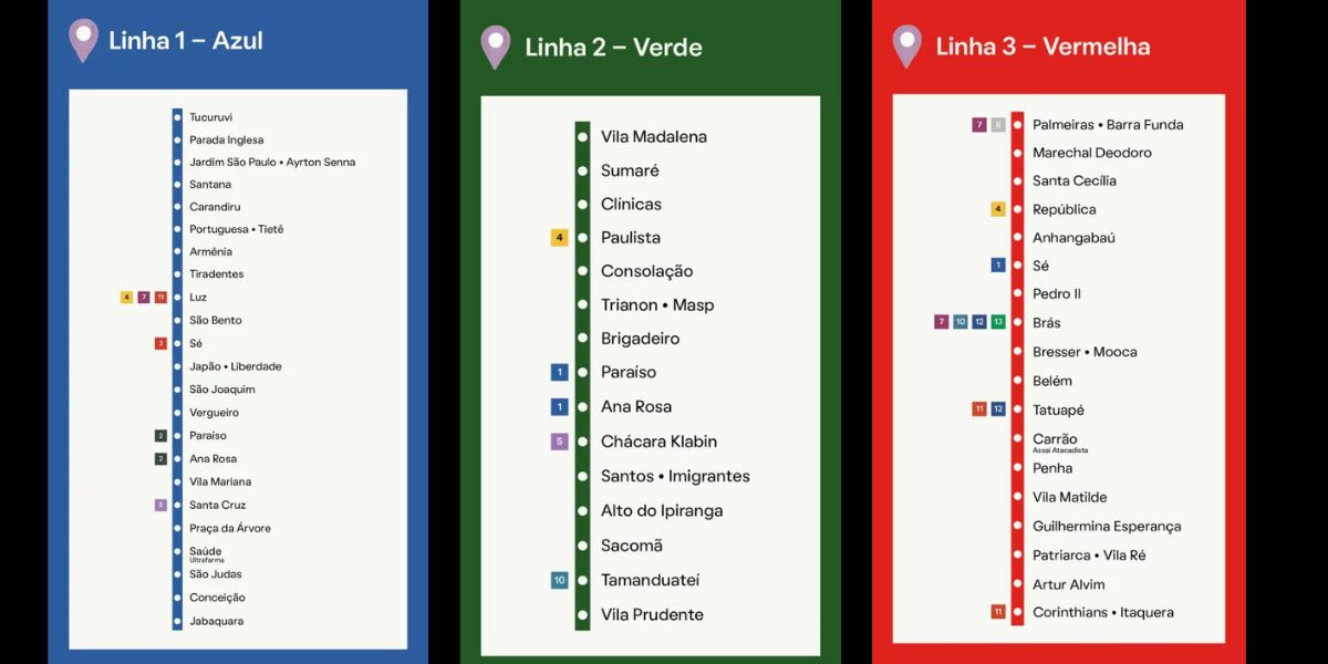 Linhas 1,2 e 3 do Metrô -SP (Foto Reprodução/Montagem/Tv Foco/Lennita/Metrô-SP)