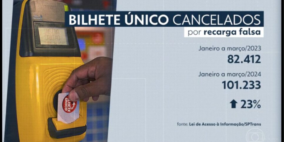 Bilhete Único cancelado (Foto: Reprodução / Globo)