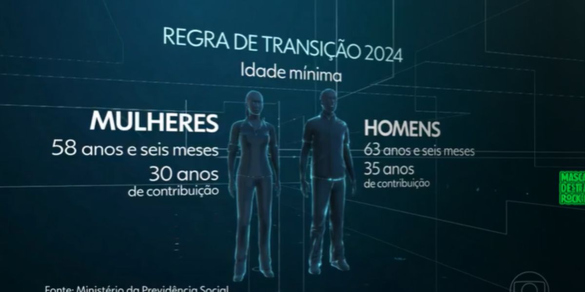 Aposentadoria por idade para homens e mulheres em 2024 (Reprodução: Globo)