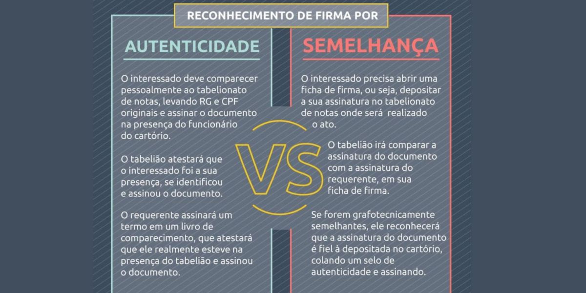 Diferença entre reconhecimento de firma e registro em cartório (Foto Reprodução/Aldeia Tebilionato)