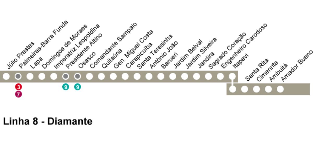 Todas as estações da linha 8-Diamante (Reprodução: Internet)