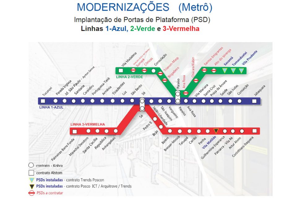 Modernização da linha 1, 2 e 3 (Foto Reprodução/Internet)