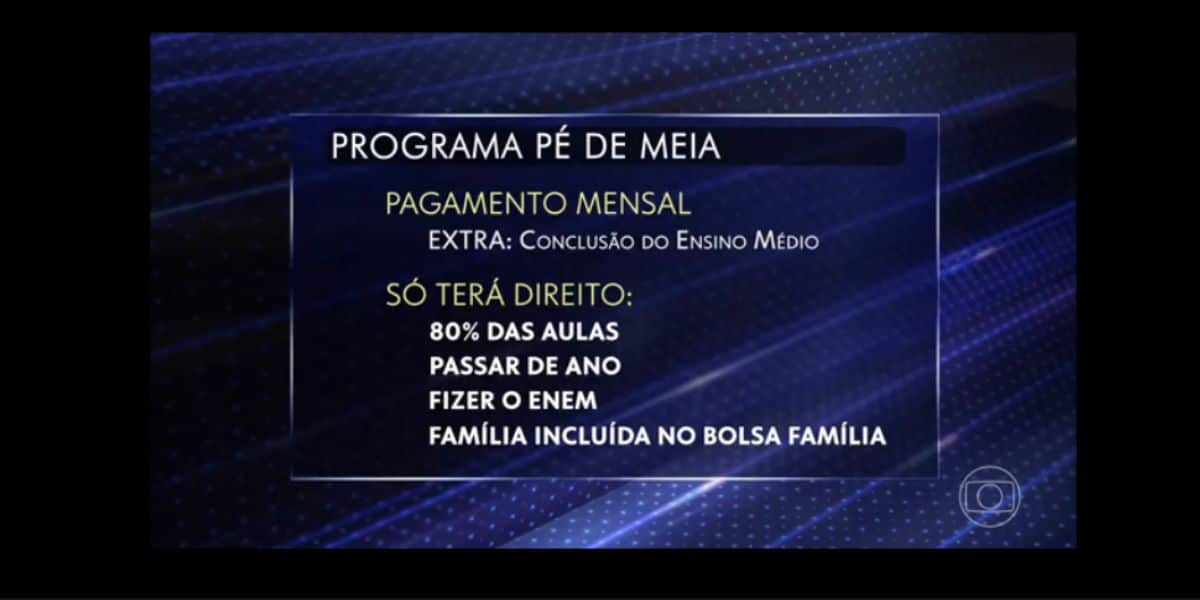 Programa Pé de Meia (Foto: Reprodução / Globo)