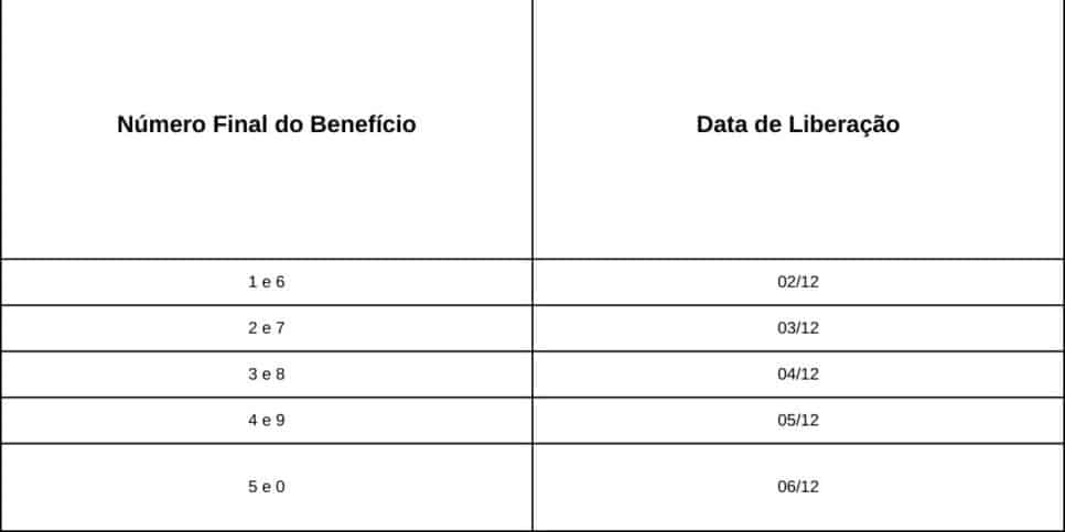 Tabela de pagamentos do 13º do INSS para quem recebe até um salário mínimo (Foto Reprodução/Canva/Lennita/TV Foco)