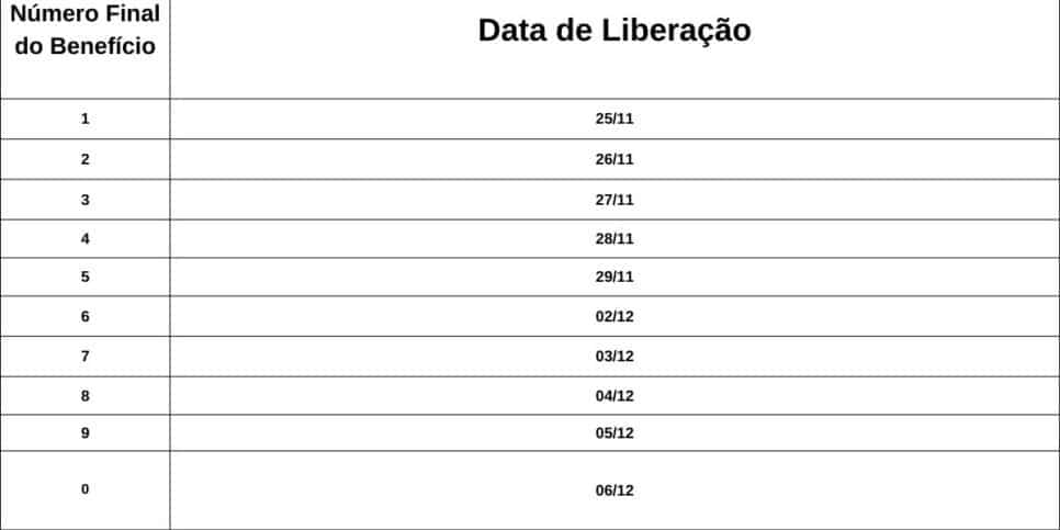 Tabela de pagamentos do 13º do INSS para quem recebe até um salário mínimo (Foto Reprodução/Canva/Lennita/TV Foco)