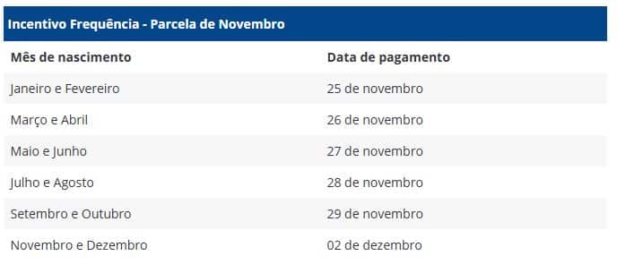 Calendário do Pé-de-Meia de novembro - Foto: Internet