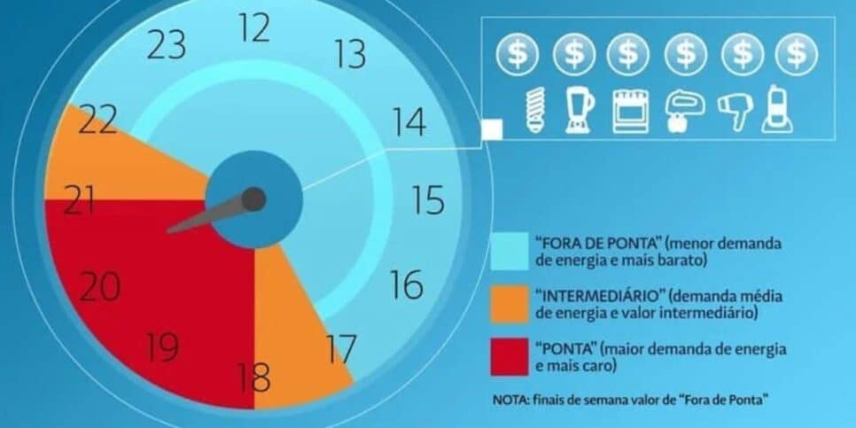 Opte em horários de menor demanda para ligar o chuveiro (Foto Reprodução/Internet)