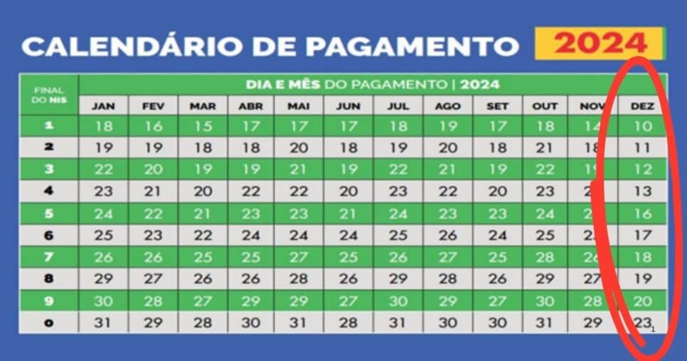 Datas de pagamento do Bolsa Família em dezembro (Foto Reprodução/Internet)