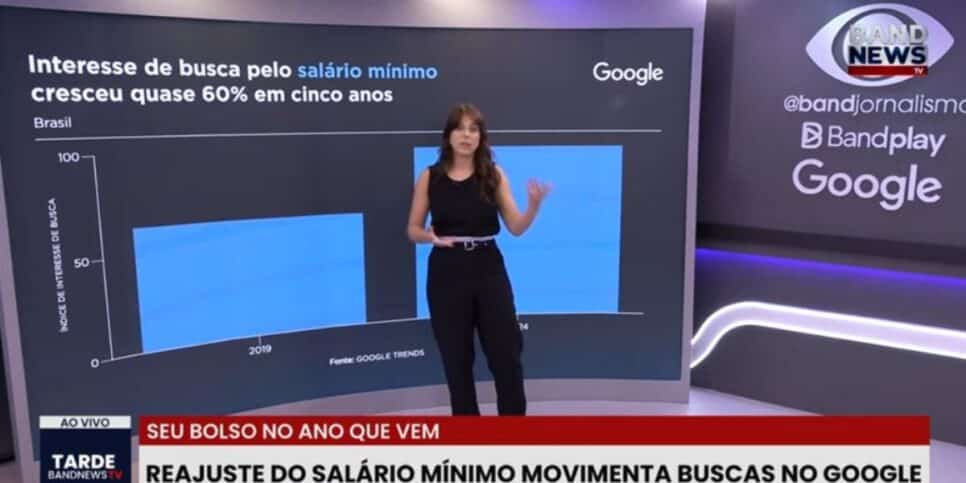 Barbara Fava expõe crescimento de pesquisa sobre o salário mínimo (Foto Reprodução/YouTube)