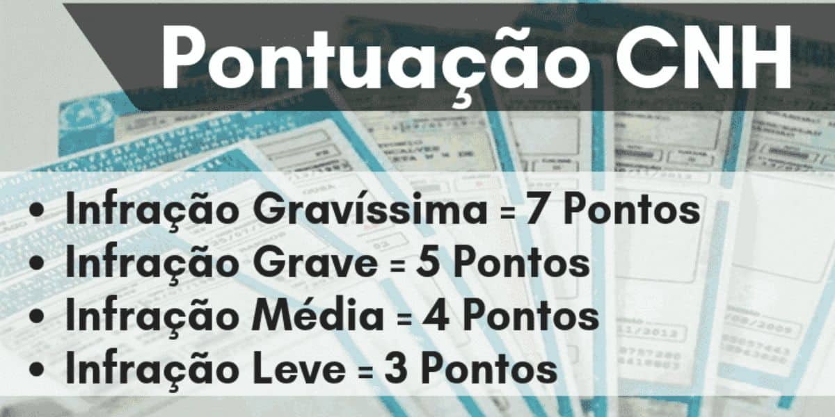 Quantidade de pontos por cada infração (Reprodução: Internet)